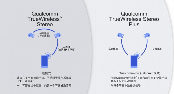 真无线蓝牙耳机是什么？