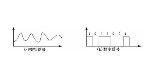 手机从3.5mm改用数据接口音质怎样